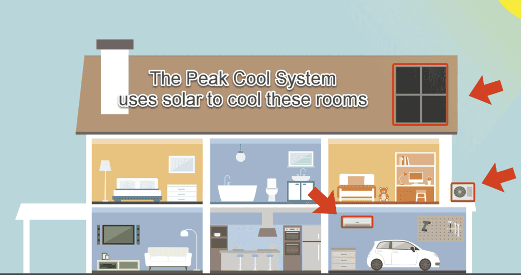 Illustration of a solar mini split cooling a garage