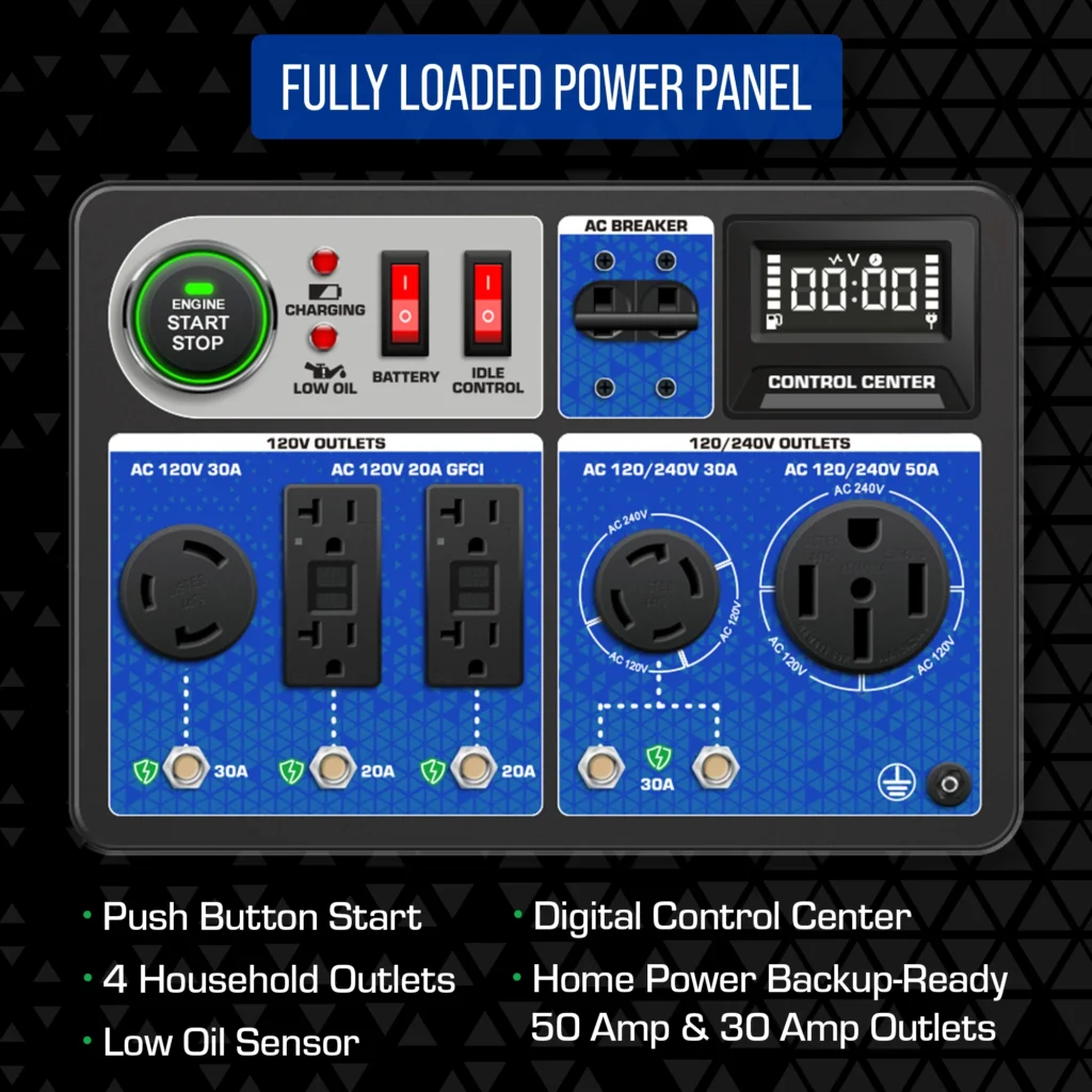 DuroMax power panel with outlets and digital control center