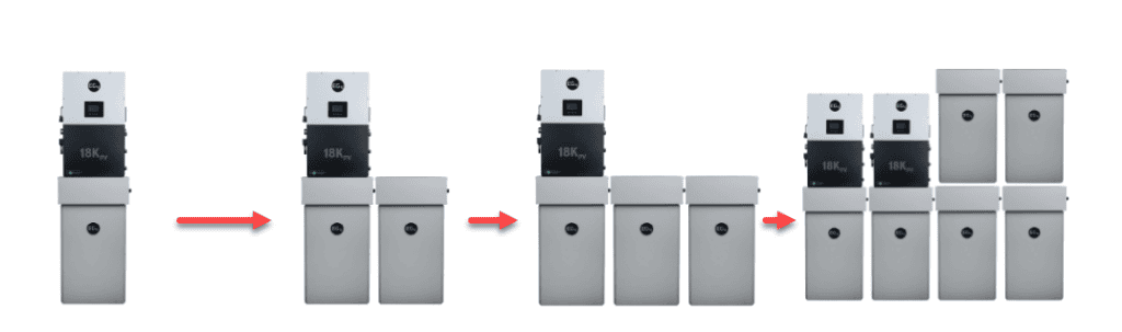 EG4 battery bank expanding over time